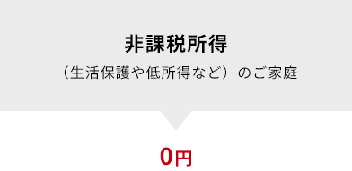 非課税所得（生活保護や低所得など）のご家庭