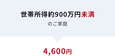 世帯所得約900万円未満のご家庭