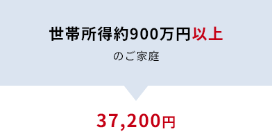 世帯所得約900万円以上のご家庭