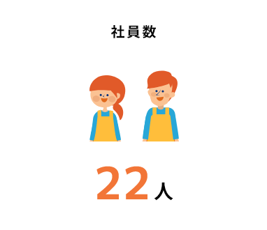 社員数22人