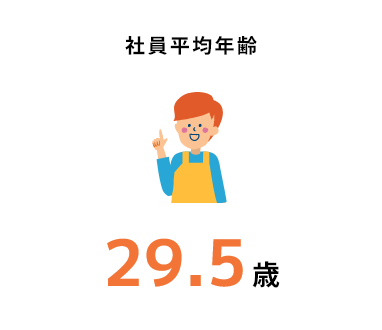 社員平均年齢29.5歳