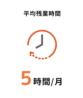 平均残業時間5時間/月