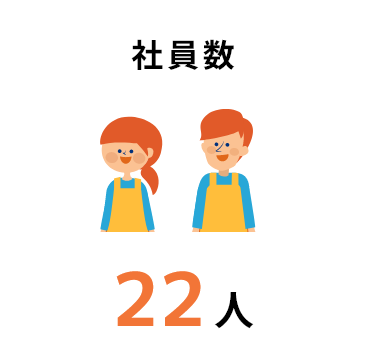 社員数22人