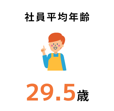 社員平均年齢29.5歳