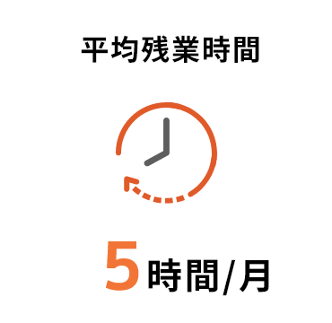 平均残業時間5時間/月